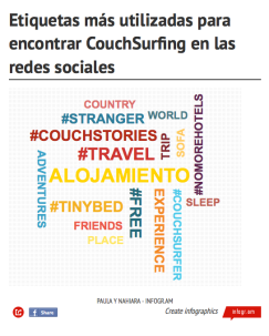 Etiqueta más utilizada para encontrar couchsurfing en las redes sociales